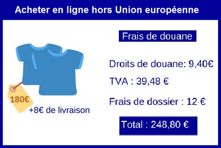 Achat en ligne - Cas d&#039;un achat de 180 euros hors Union européenne