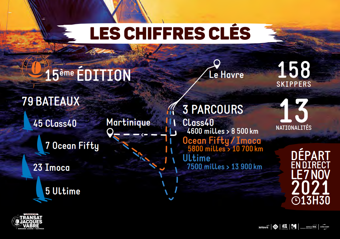 Les chiffres clés de l&#039;édition 2021 de la Transat Jacques Vabre