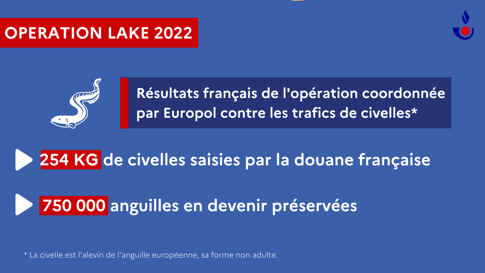 Résultats français de l&#039;opération coordonnée par Europol