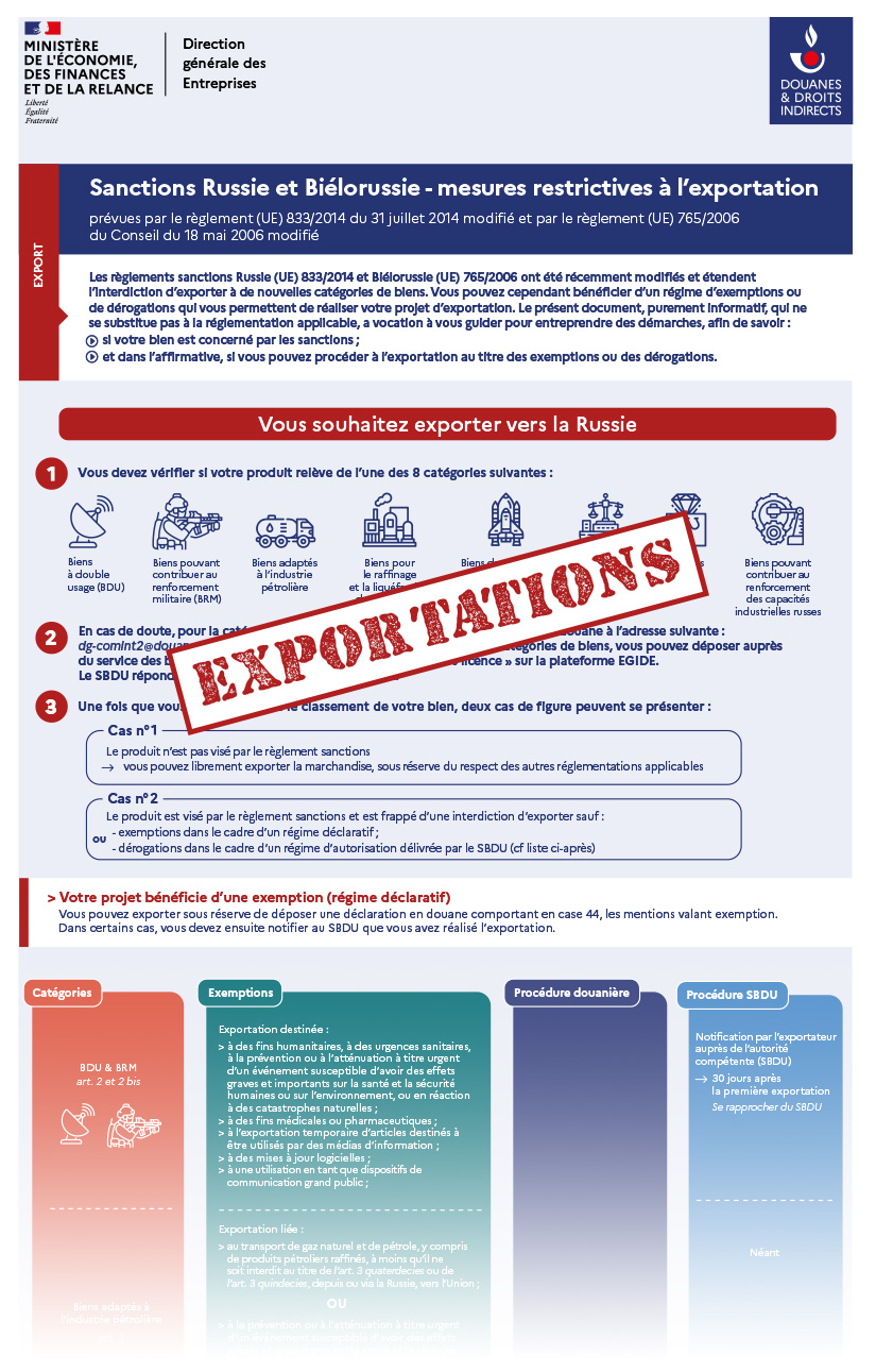 Guide des sanctions Russie et Biélorussie - Mesures restrictives à l’exportation