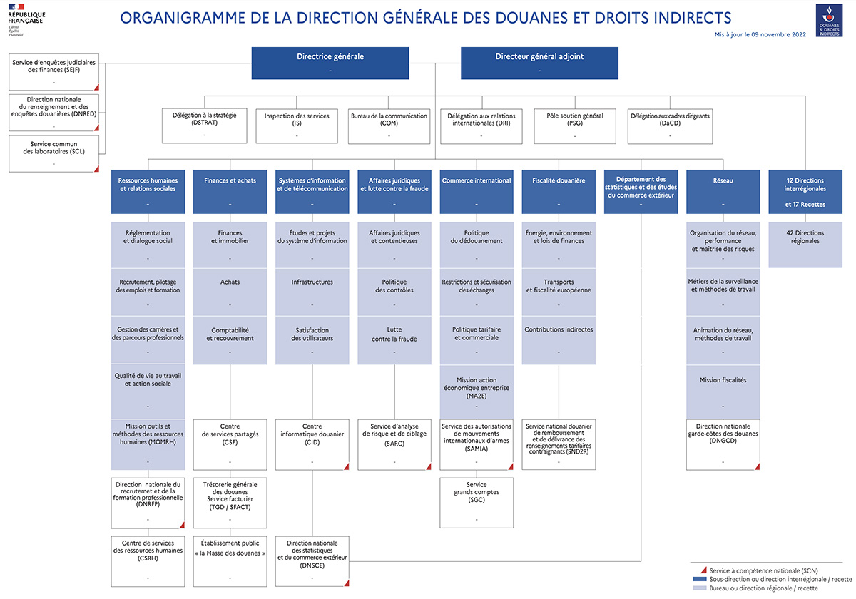 Organigramme des services centraux de la DGDDI