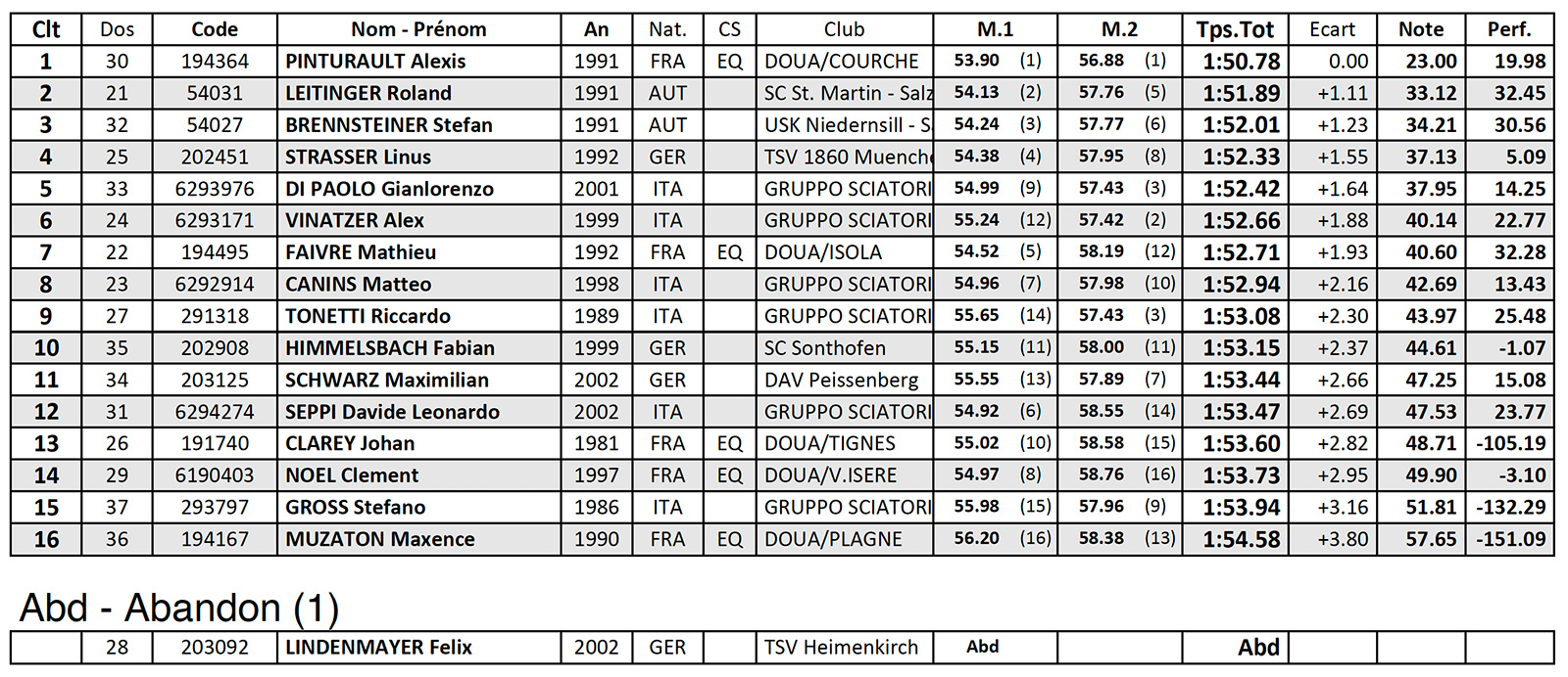 Slalom Géant hommes - Riesenslalom Herren - Slalom gigante uomini