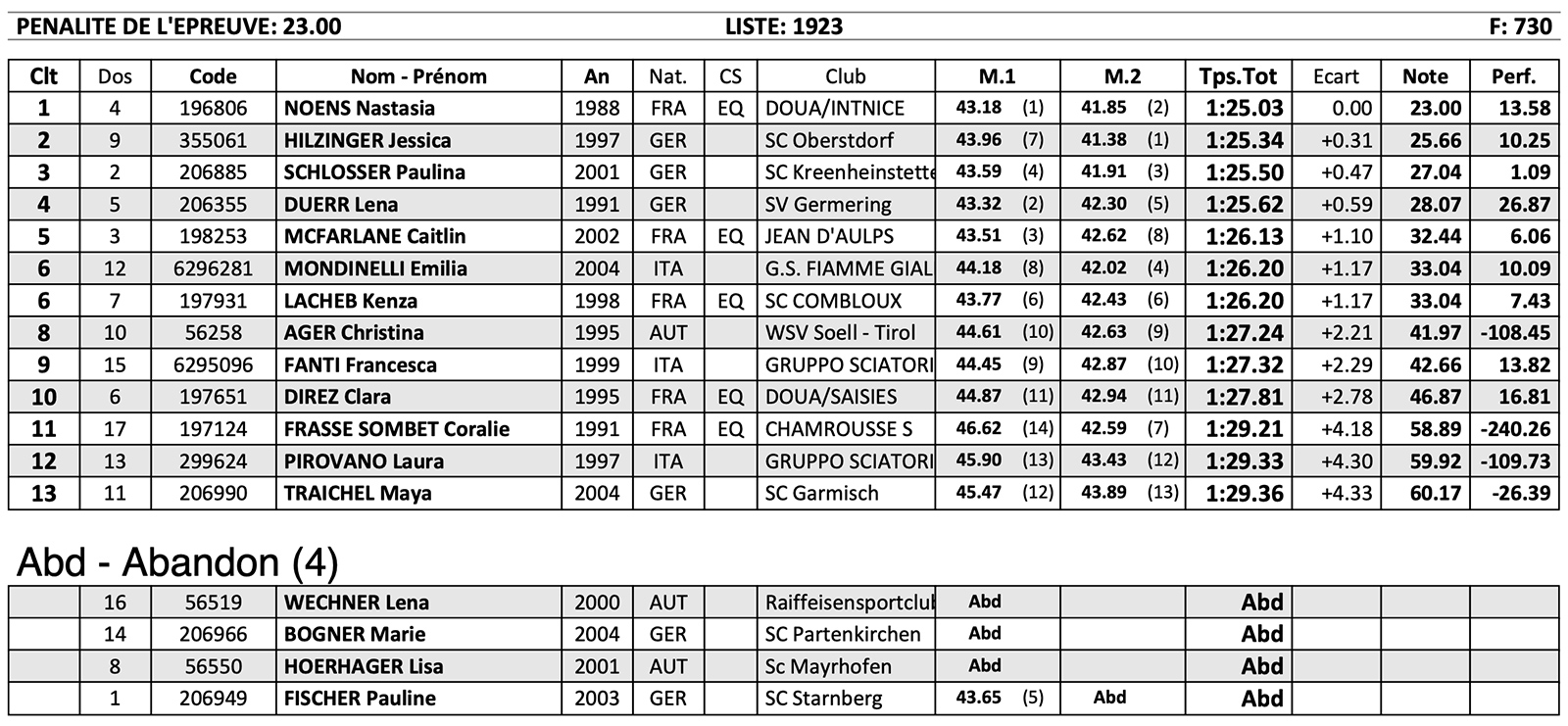 Slalom Spécial Dames - Slalom Damen - Slalom donne