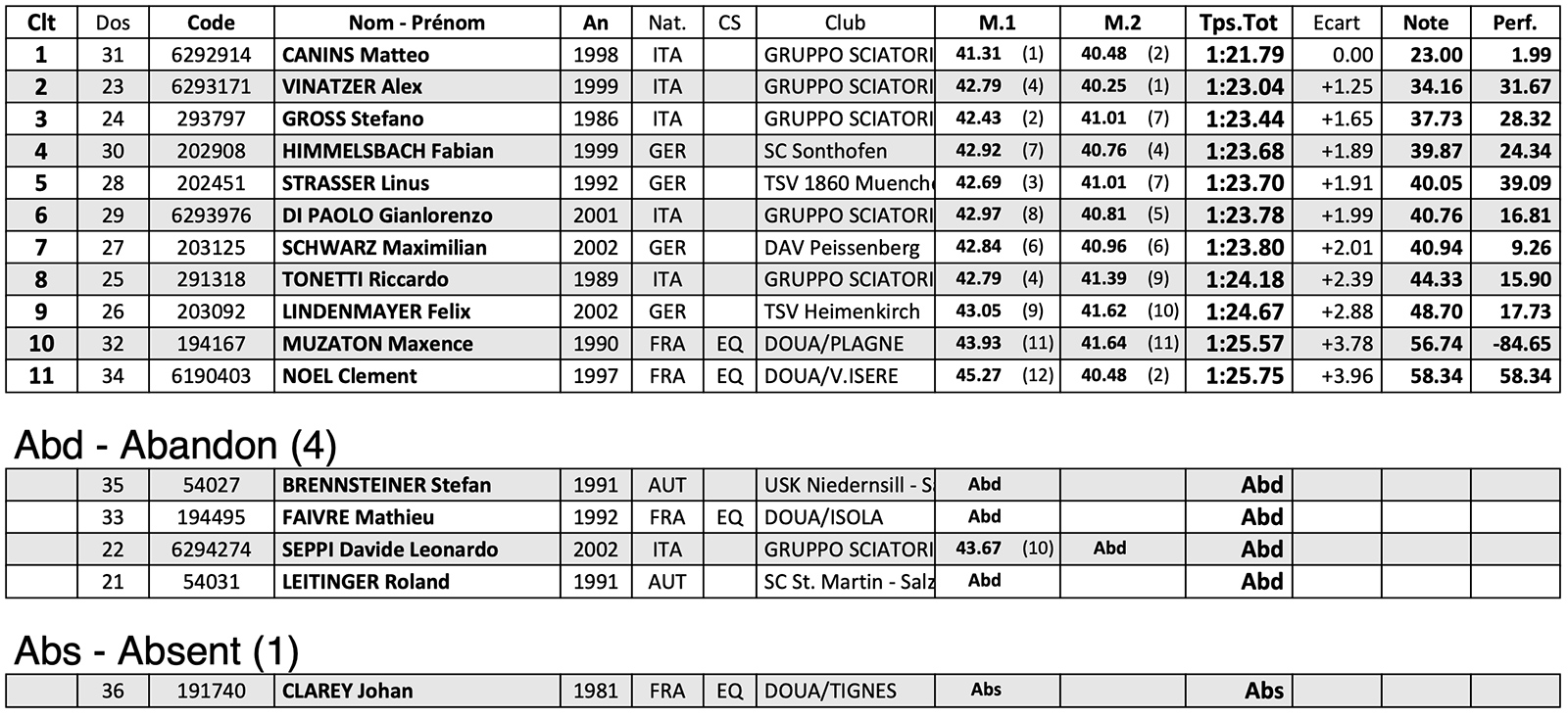 Slalom Spécial Hommes - Slalom Herren - Slalom uomini