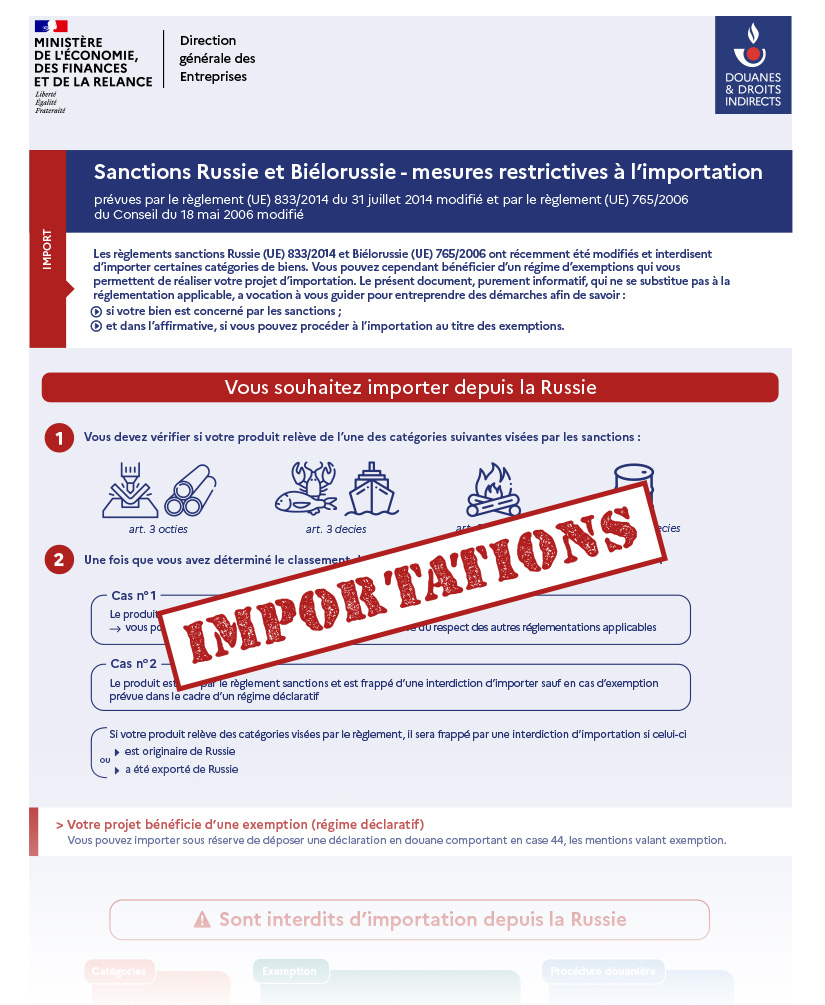 Guide des sanctions Russie et Biélorussie - Mesures restrictives à l&#039;importation