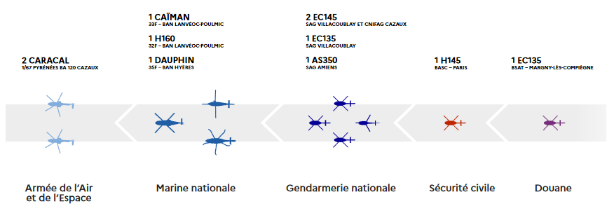 Défilé aérien 14 juillet 2024