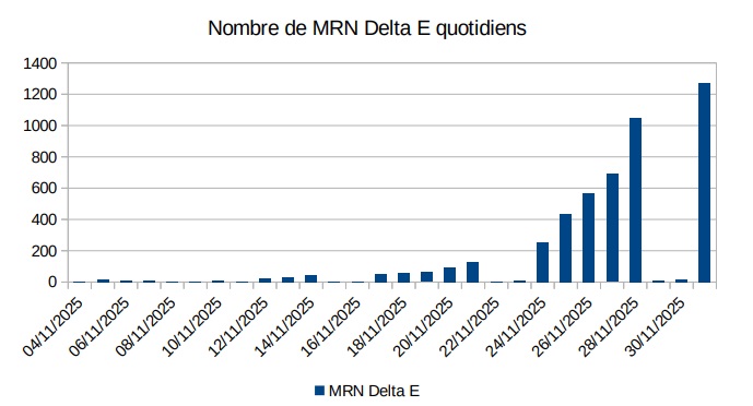 Nombre de MRN Delta E 