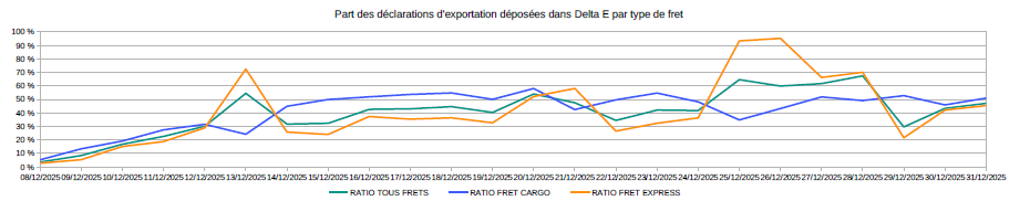 Les chiffres de la bascule