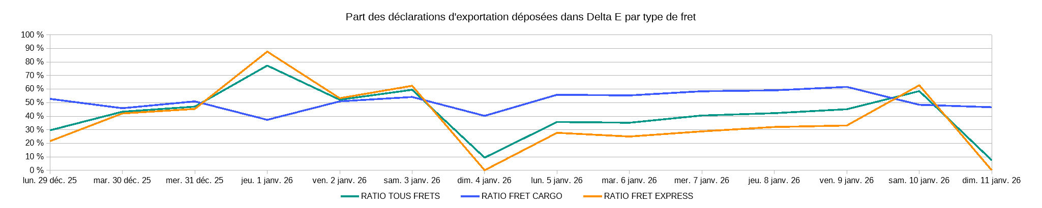 Les chiffres de la bascule