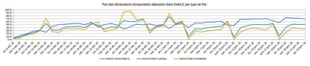 Les chiffres de la bascule