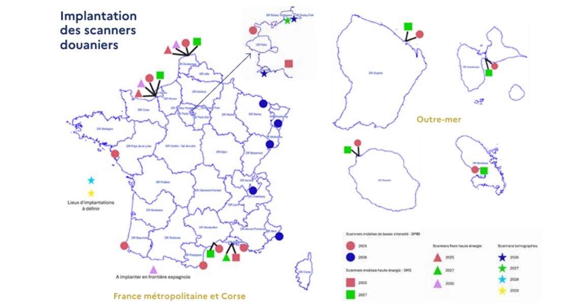 Implantation des scanners douaniers