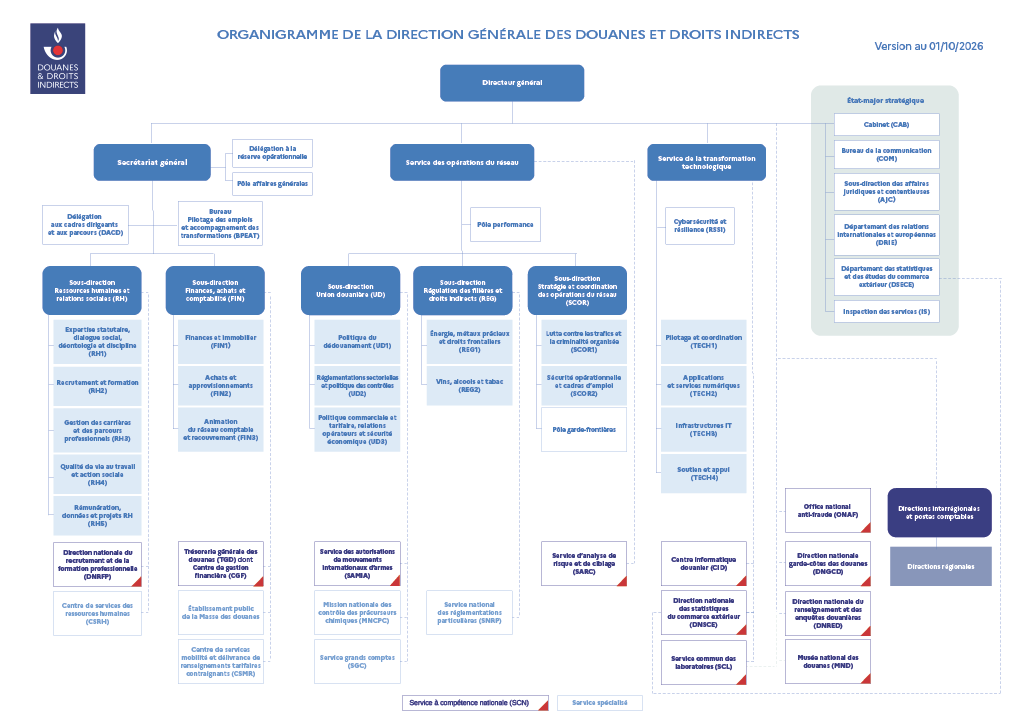 Organigramme de la Direction Générale des Douanes et Droits Indirects