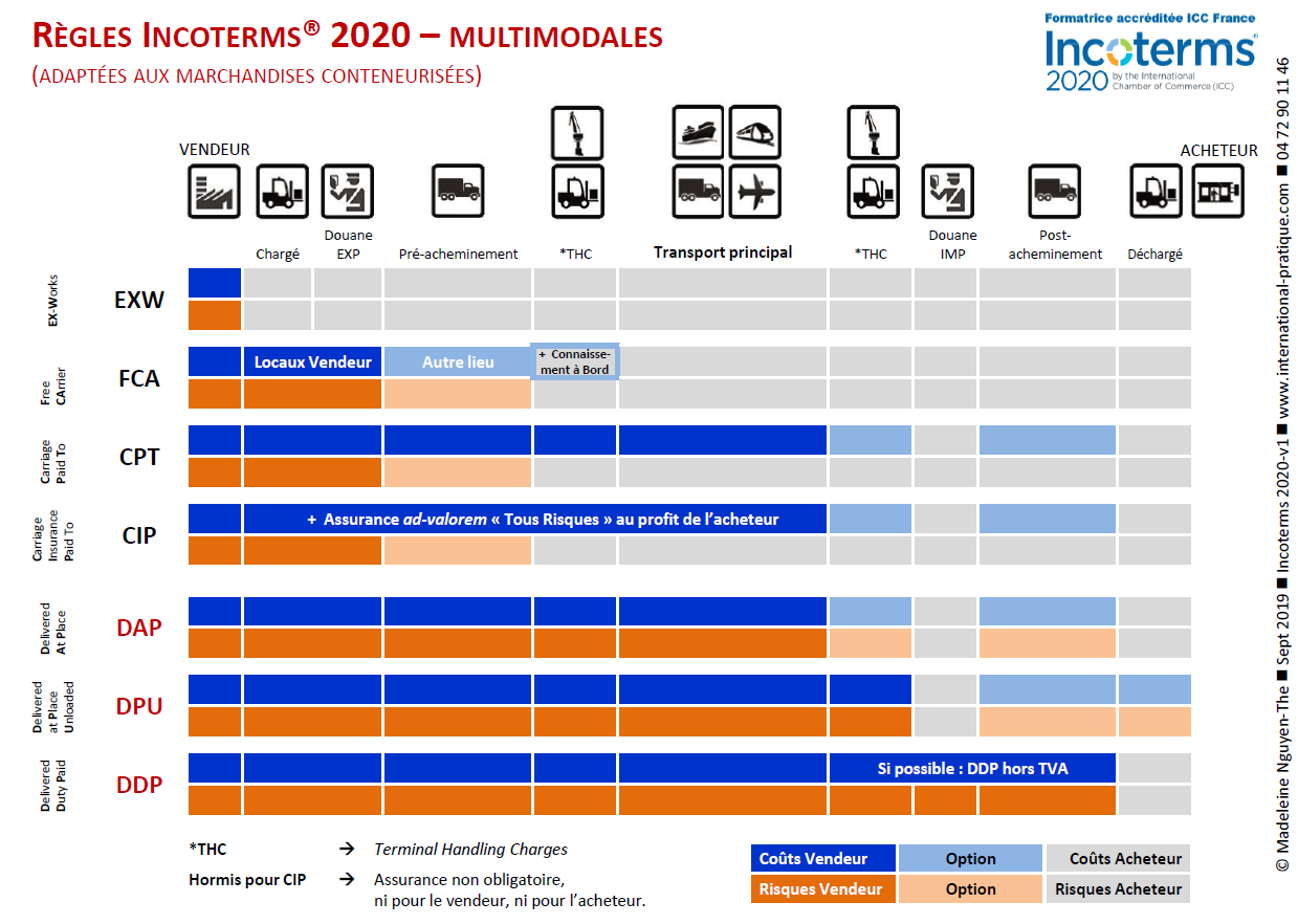 https://www.douane.gouv.fr/sites/default/files/uploads/images/Infographies/VALEUR-EN-DOUANE/INCOTERMS/Infographie-ICC-INCOTERMS-multimodales-2020.png