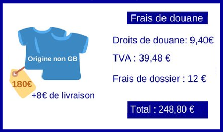 Achat en ligne - Cas d&#039;un achat de 180 euros au Royaume-Uni, origine non Royaume-Uni